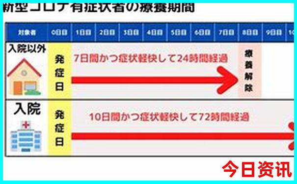云南香格里拉旅游最佳时间