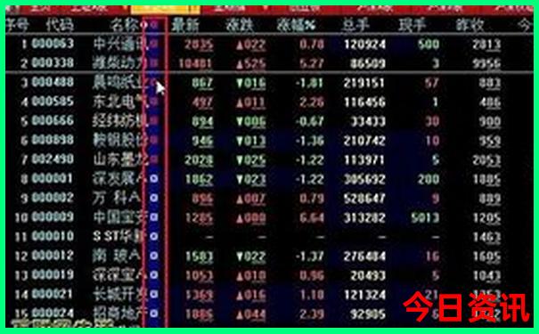 北京五日游必去景点推荐