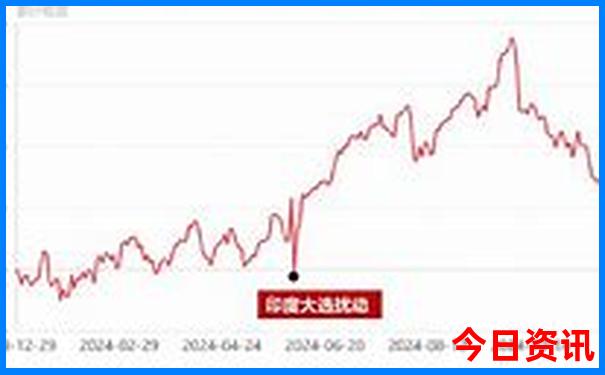 哈尔滨有什么旅游景点