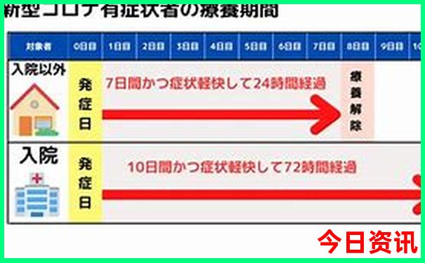 最适合自驾游的地方