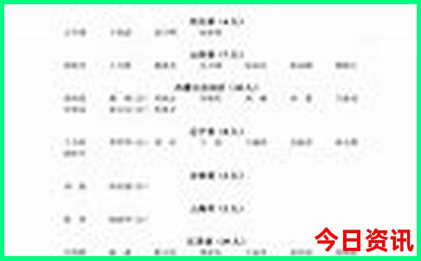 7月份哪里适合旅游