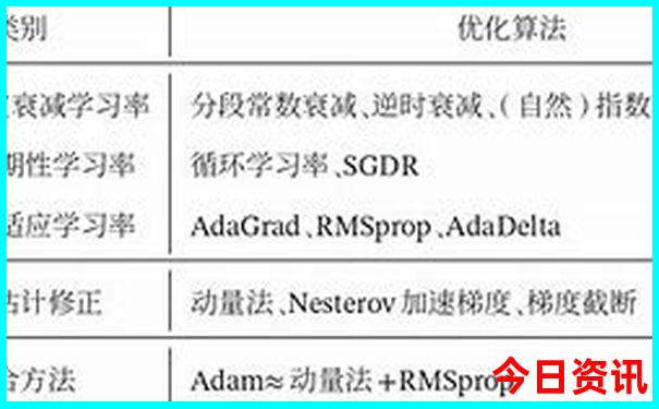 云南自驾游7天最佳路线攻略