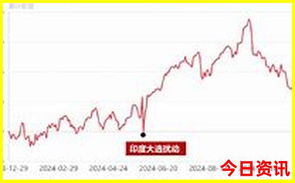 三天游去哪里好玩